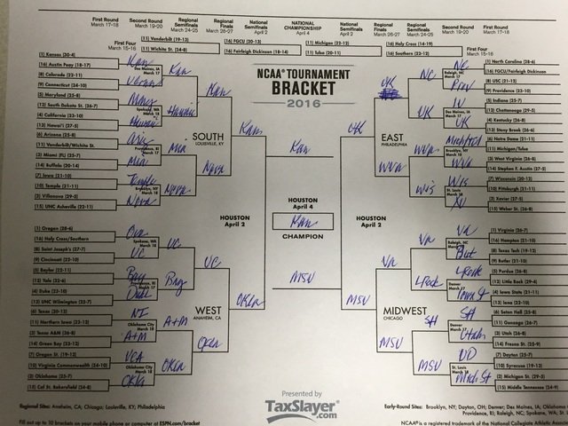 Bracket Names