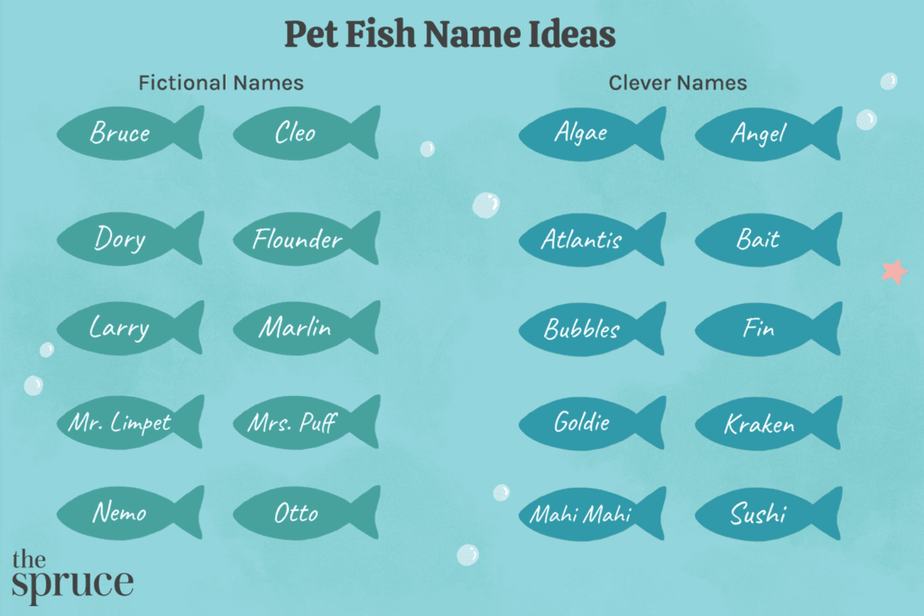 Funny Fish Names