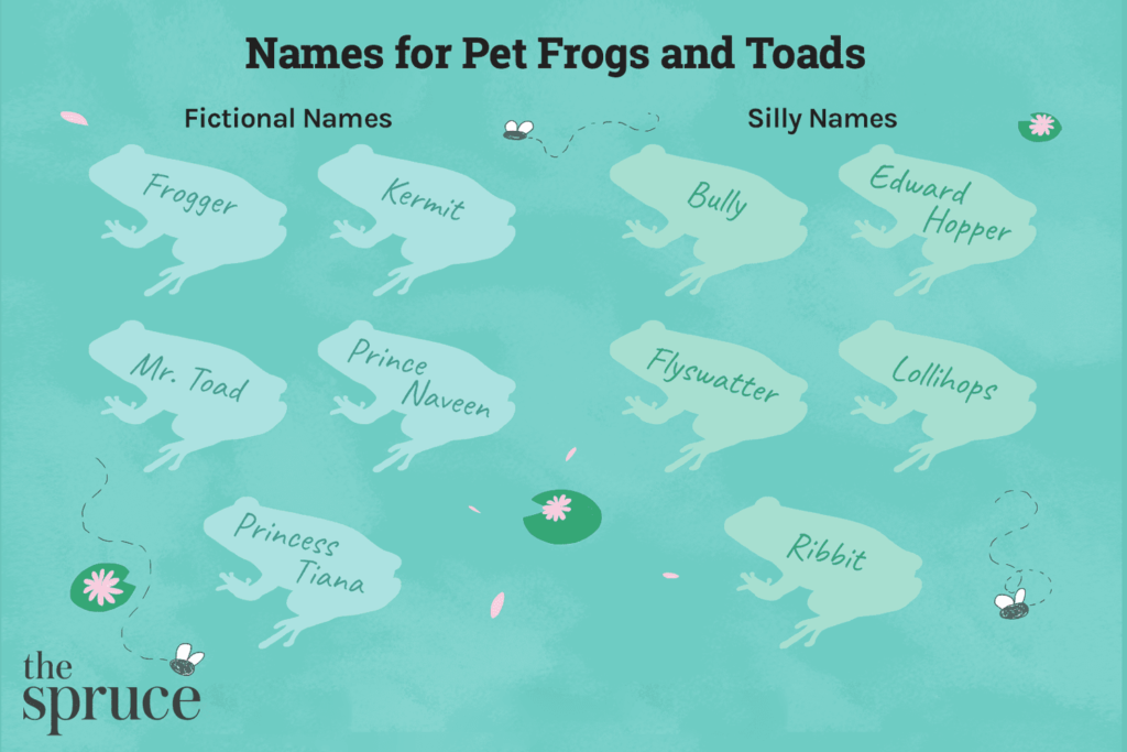 Frog Pun Names