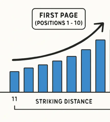 Pinpointing Striking Distance Link Building Targets for SEO Success